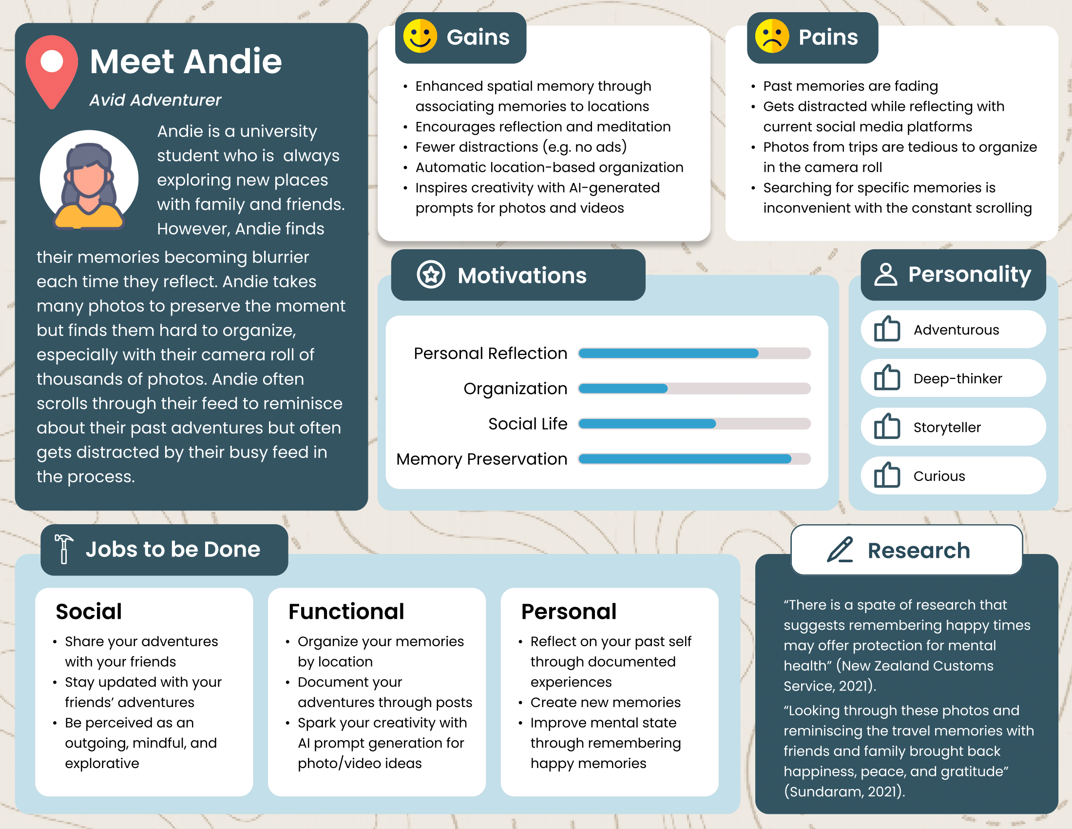 Customer Profile